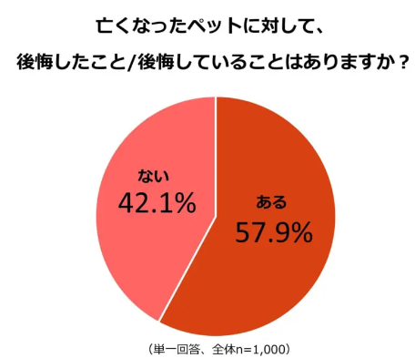 小町 人気 ペットの死